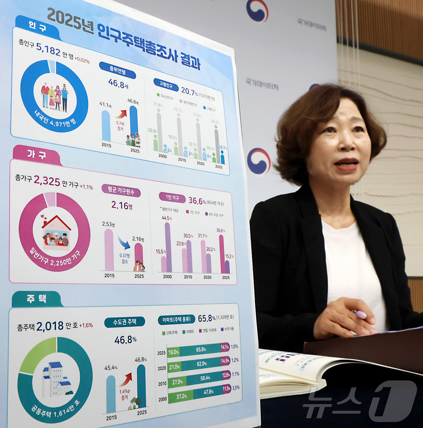 (세종=뉴스1) 김기남 기자 = 경은숙 국가데이터처 인구총조사과장이 28일 세종시 정부세종청사에서 2025년 인구주택총조사 등록센서스(우리나라 인구·가구·주택의 총 규모와 각 특성 …