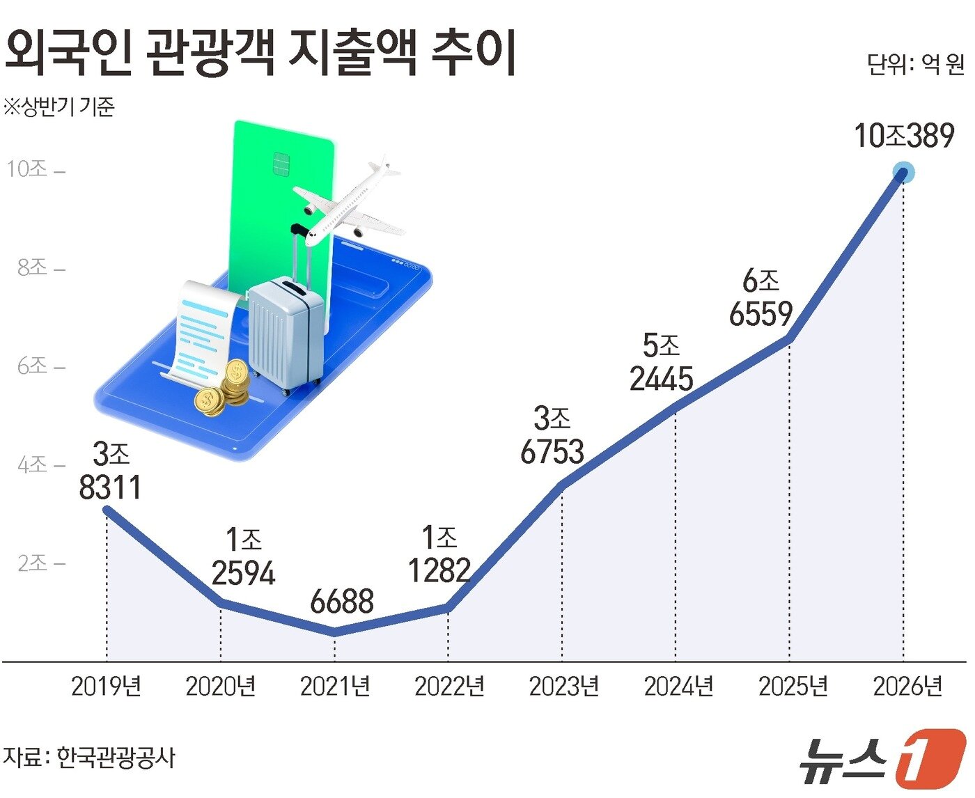 본문 이미지 - ⓒ 뉴스1 김초희 디자이너