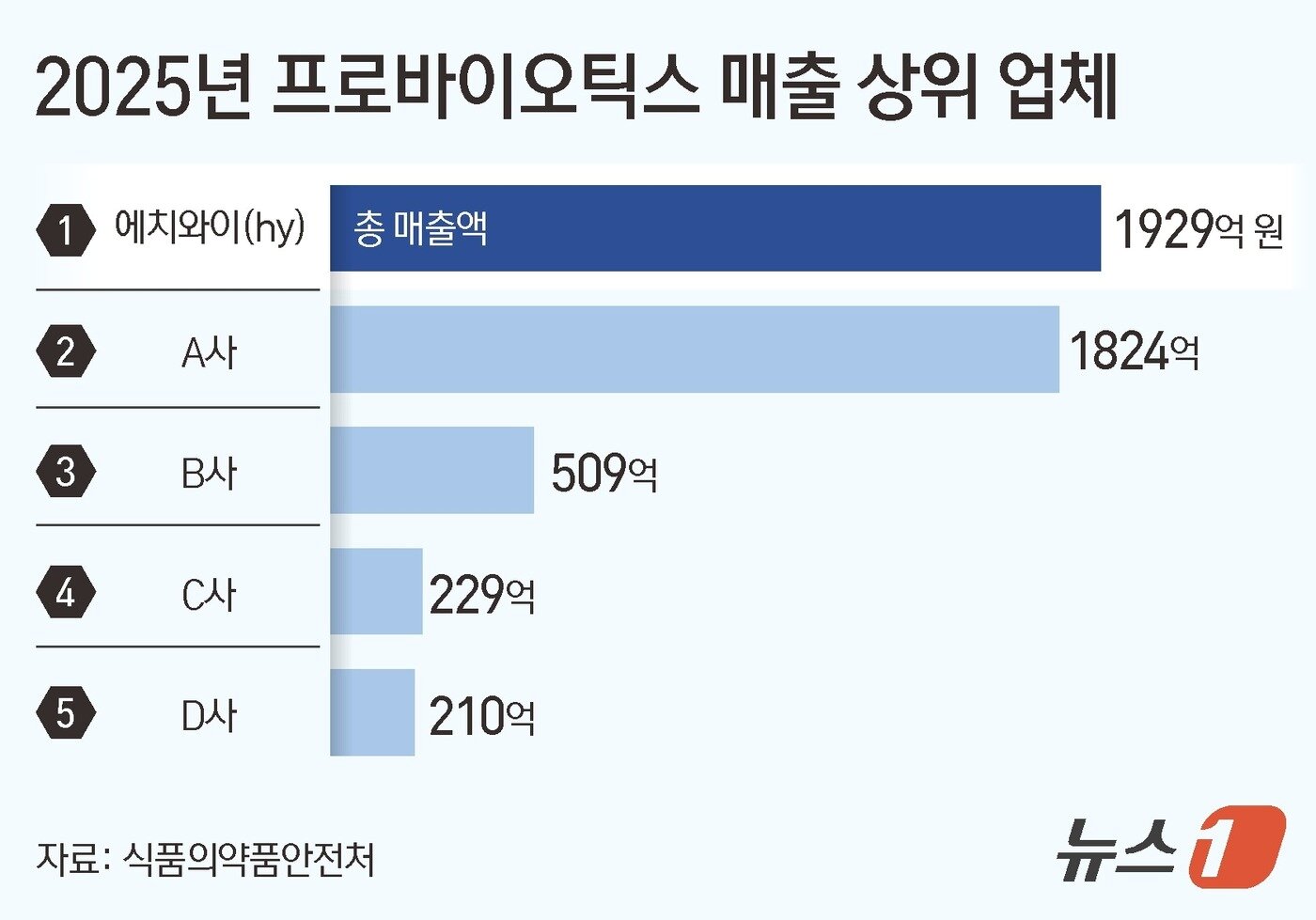 본문 이미지 - ⓒ 뉴스1 김지영 디자이너