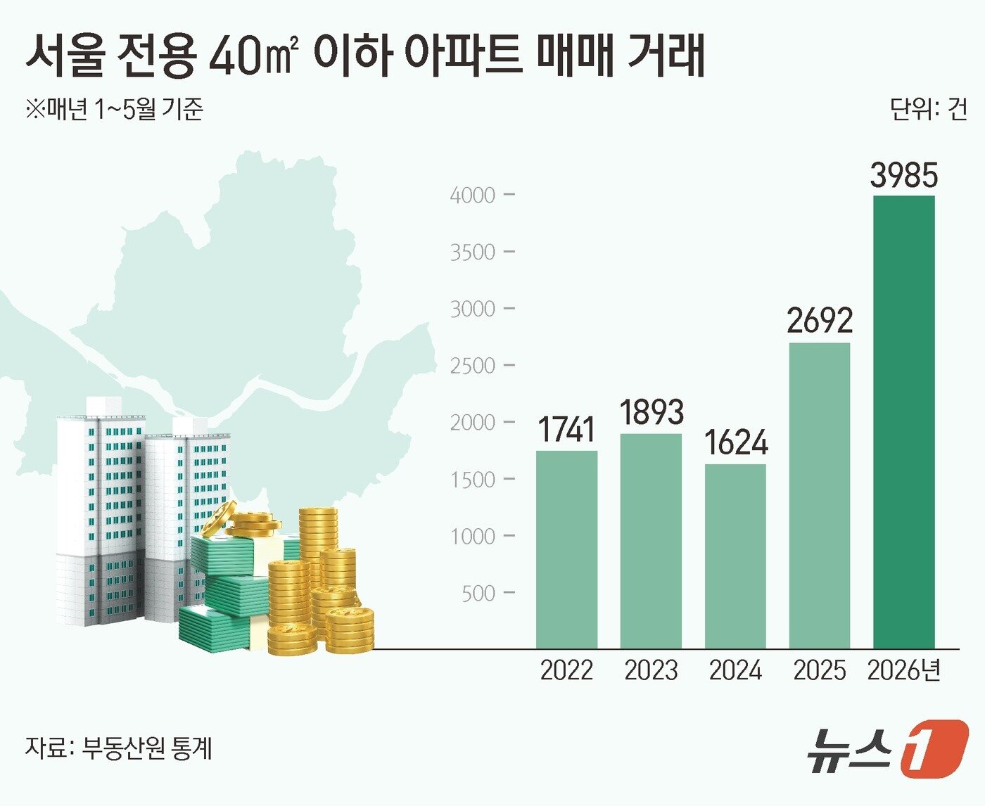 본문 이미지 - ⓒ 뉴스1 양혜림 디자이너