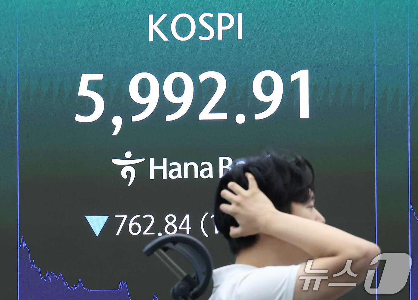 본문 이미지 - 코스피 지수가 3달여 만에 6000선이 붕괴된 28일 서울 중구 하나은행 본점 딜링룸 전광판에 코스피 지수가 나오고 있다. 2026.7.28 ⓒ 뉴스1 김성진 기자