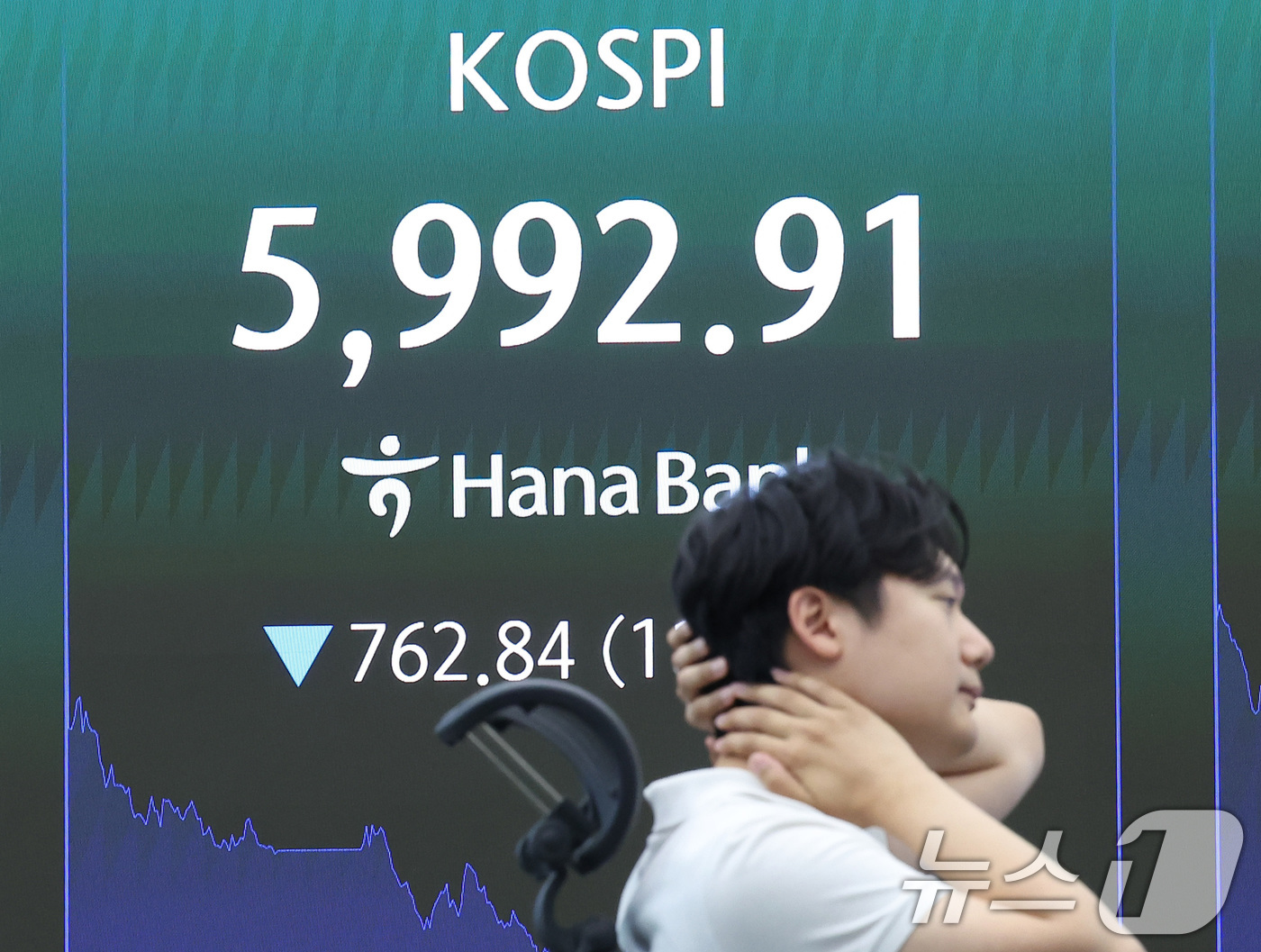 (서울=뉴스1) 김성진 기자 = 코스피 지수가 3달여 만에 6000선이 붕괴된 28일 서울 중구 하나은행 본점 딜링룸 전광판에 코스피 지수가 나오고 있다. 2026.7.28/뉴스1 …