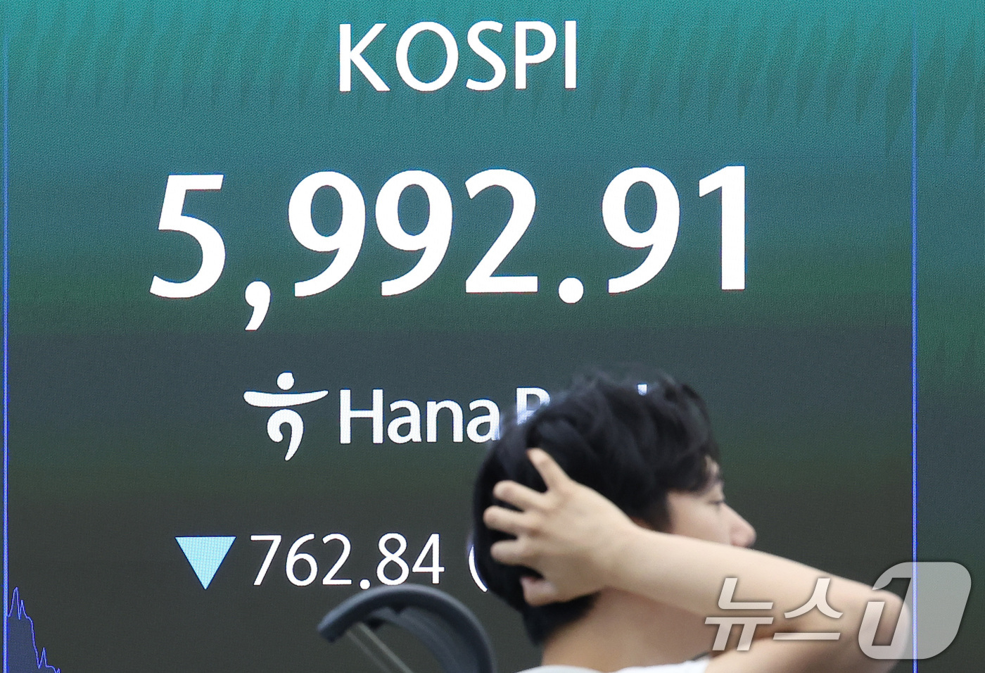 (서울=뉴스1) 김성진 기자 = 코스피 지수가 3달여 만에 6000선이 붕괴된 28일 서울 중구 하나은행 본점 딜링룸 전광판에 코스피 지수가 나오고 있다. 2026.7.28/뉴스1 …