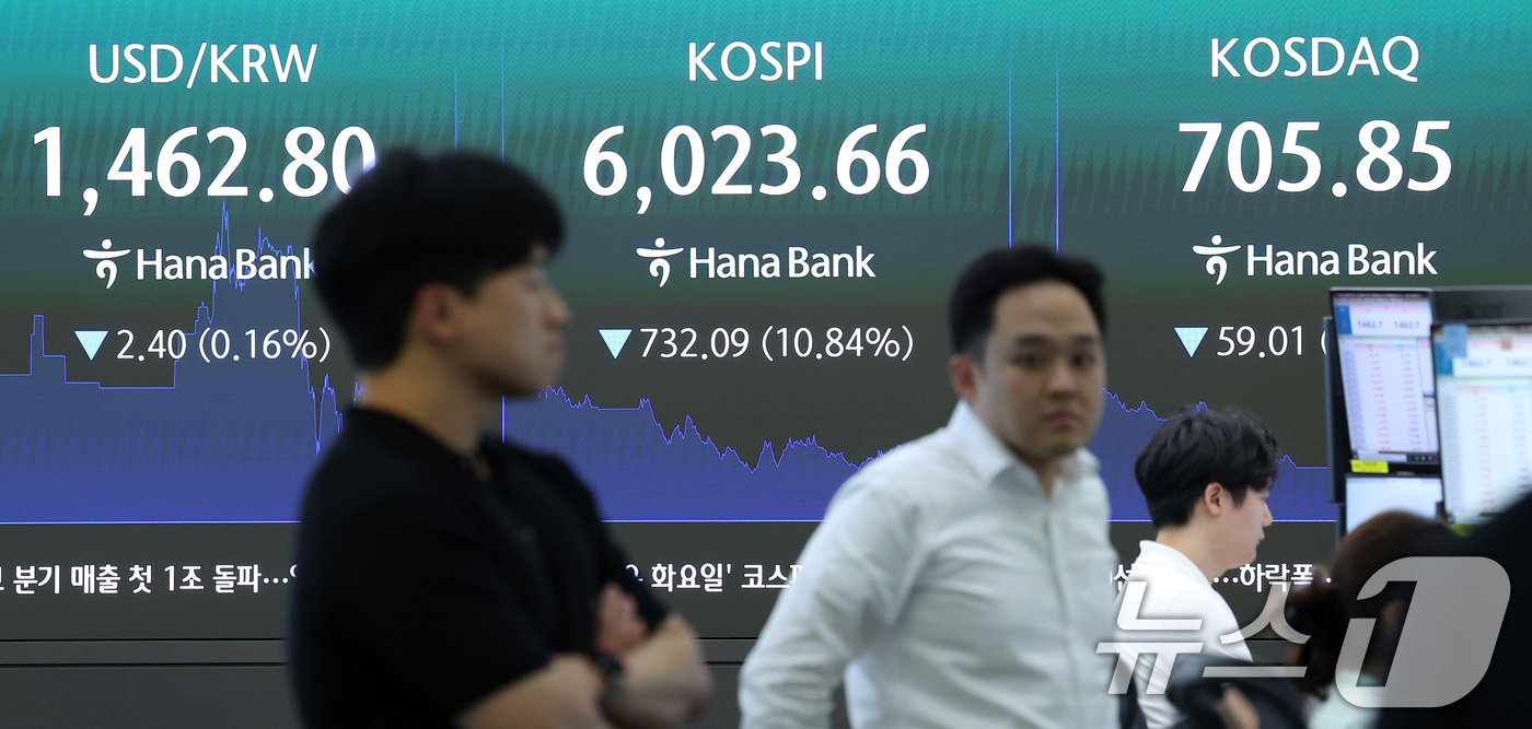 (서울=뉴스1) 김성진 기자 = 코스피 지수가 장중 6000선이 붕괴된 28일 서울 중구 하나은행 본점 딜링룸 전광판에 종가가 나오고 있다.이날 코스피는 전일 종가와 비교해 732 …