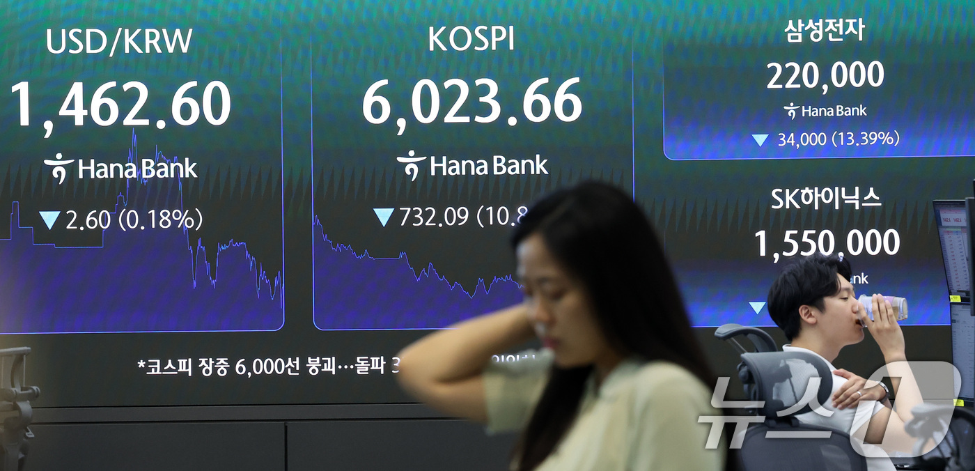 (서울=뉴스1) 김성진 기자 = 코스피 지수가 장중 6000선이 붕괴된 28일 서울 중구 하나은행 본점 딜링룸 전광판에 종가가 나오고 있다.이날 코스피는 전일 종가와 비교해 732 …