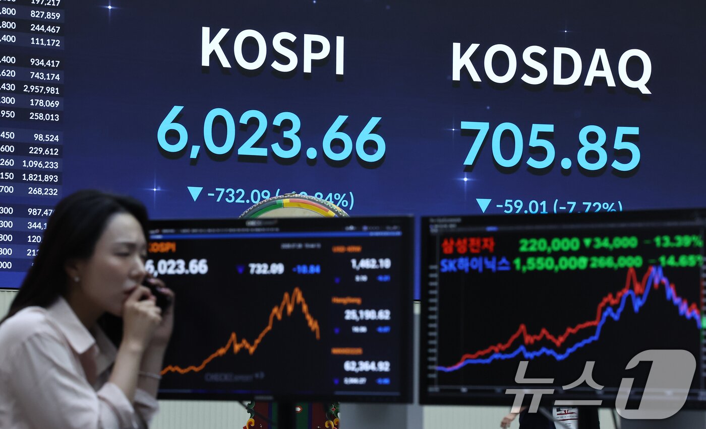 본문 이미지 - 코스피 지수가 급락한 28일 서울 영등포구 한국거래소 전광판에 코스피 지수가 전일 종가와 비교해 732.09포인트(p)(10.84%) 하락한 6023.66를 나타내고 있다. 전일 대비 59.01포인트(p)(7.72%) 하락한 705.85로 마감했다. 2026.7.28 ⓒ 뉴스1 김도우 기자