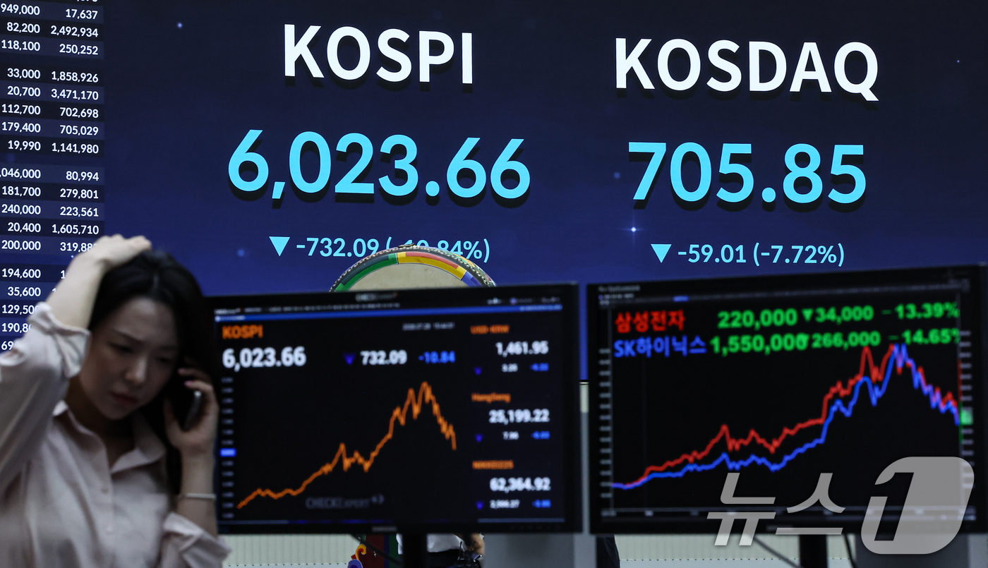 (서울=뉴스1) 김도우 기자 = 코스피 지수가 급락한 28일 서울 영등포구 한국거래소 전광판에 코스피 지수가 전일 종가와 비교해  732.09포인트(p)(10.84%) 하락한 60 …