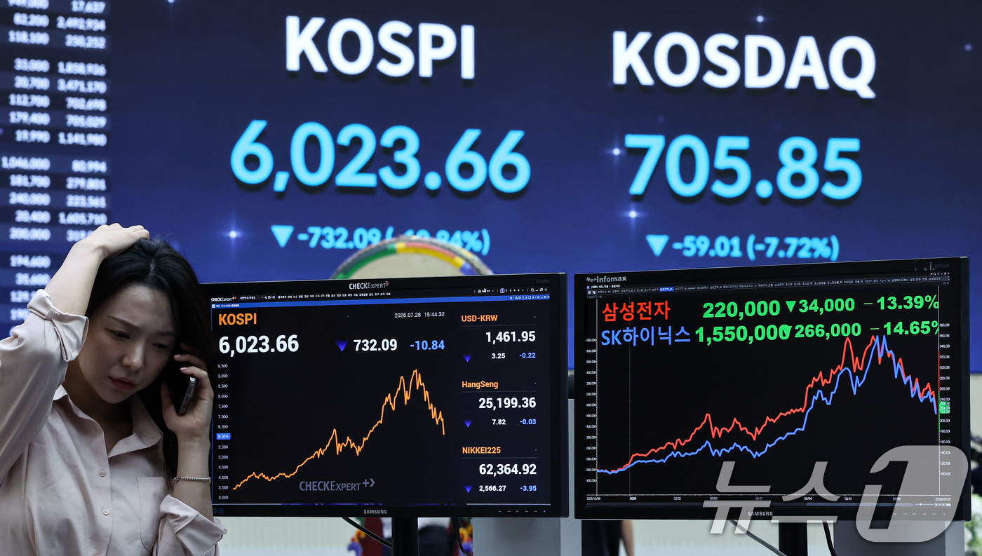 (서울=뉴스1) 김도우 기자 = 코스피 지수가 급락한 28일 서울 영등포구 한국거래소 전광판에 코스피 지수가 전일 종가와 비교해  732.09포인트(p)(10.84%) 하락한 60 …