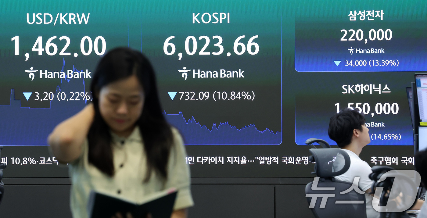 (서울=뉴스1) 김성진 기자 = 코스피 지수가 장중 6000선이 붕괴된 28일 서울 중구 하나은행 본점 딜링룸 전광판에 종가가 나오고 있다.이날 코스피는 전일 종가와 비교해 732 …