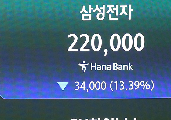 중국 반도체 충격에 삼전닉스 폭락