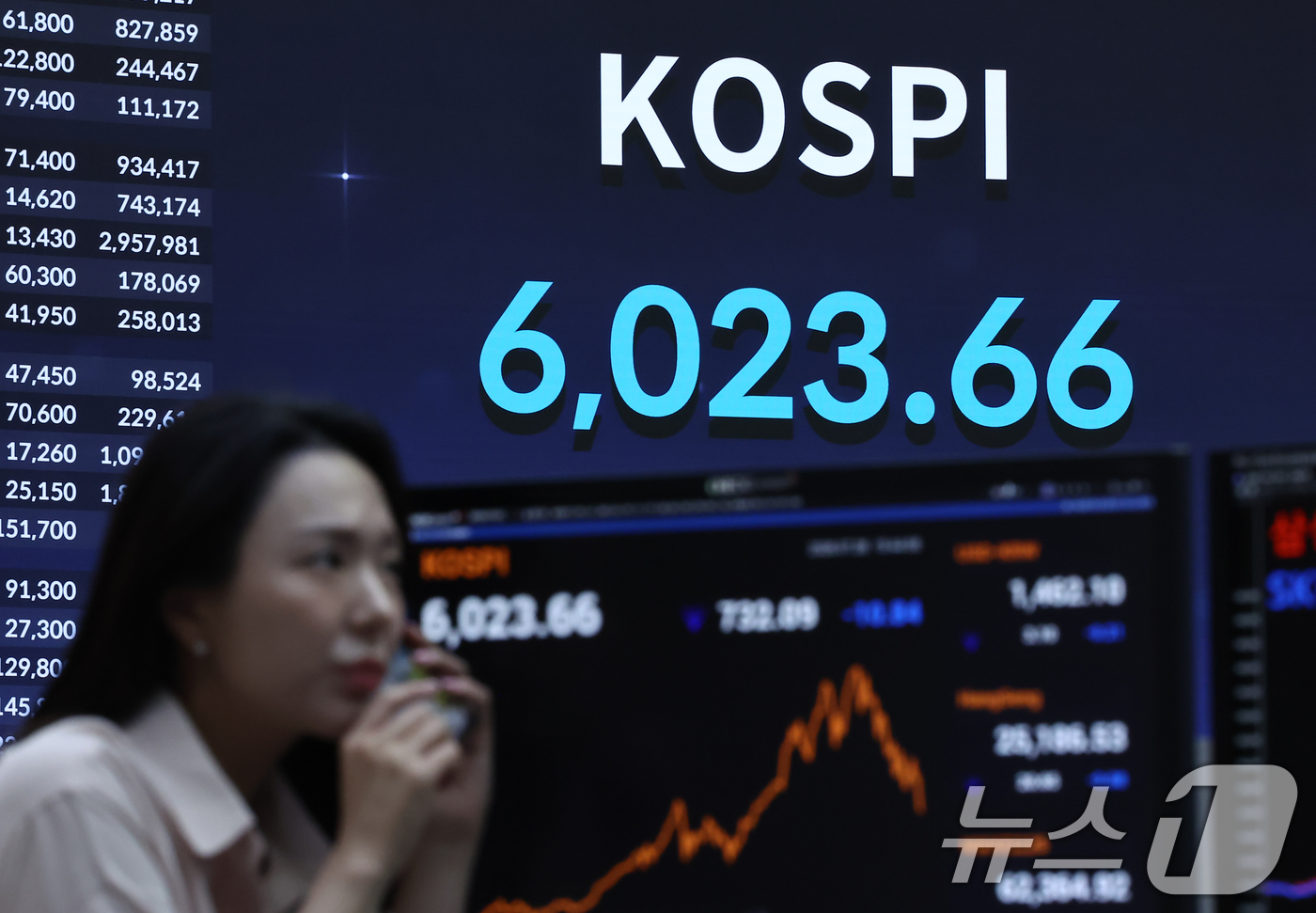 (서울=뉴스1) 김도우 기자 = 코스피 지수가 급락한 28일 서울 영등포구 한국거래소 전광판에 코스피 지수가 전일 종가와 비교해  732.09포인트(p)(10.84%) 하락한 60 …