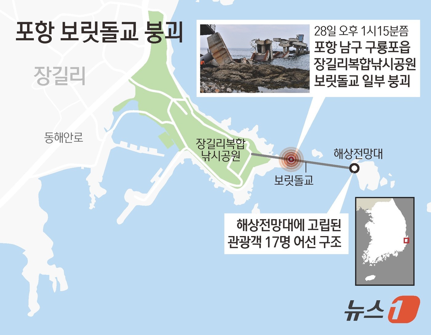 (서울=뉴스1) 김초희 디자이너 = 28일 오후 1시5분쯤 경북 포항시 남구 구룡포읍 장길리 복합 해상공원에 있는 해상인도교인 보릿돌교가 붕괴하는 사고가 발생했다. 보릿돌교는 육지 …