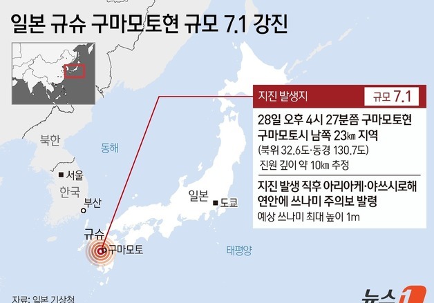 日구마모토 7.1 강진…'진도 7' 충격에 4.5만가구 정전(종합)