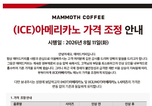 저가커피도 오른다…매머드커피, 아이스 아메리카노 200원 인상