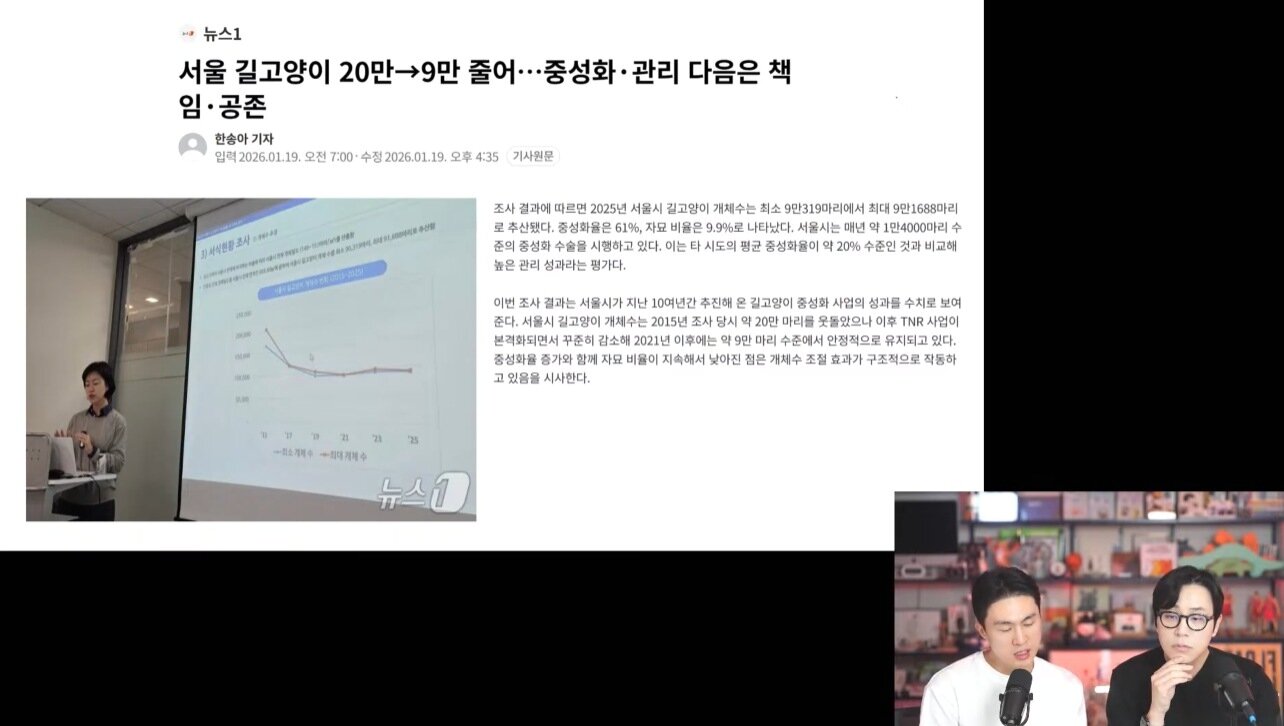 본문 이미지 - 서울시 및 농림축산식품부 조사 결과 집중 TNR 시행 후 길고양이 개체수가 점차 감소해 유지되고 있다(냥신TV 갈무리). ⓒ 뉴스1