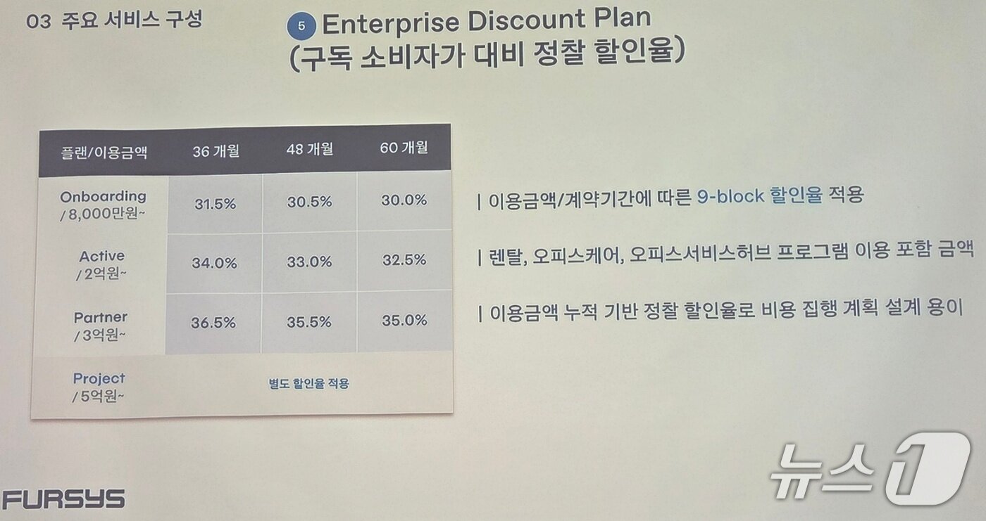 본문 이미지 - 퍼시스가 29일 서울 영등포구 퍼시스 비즈니스 허브 여의도에서 열린 기자간담회에서 '퍼시스 오피스 구독 서비스' 이용요금 체계를 공개했다. 2026.7.29/뉴스1 정윤영 기자