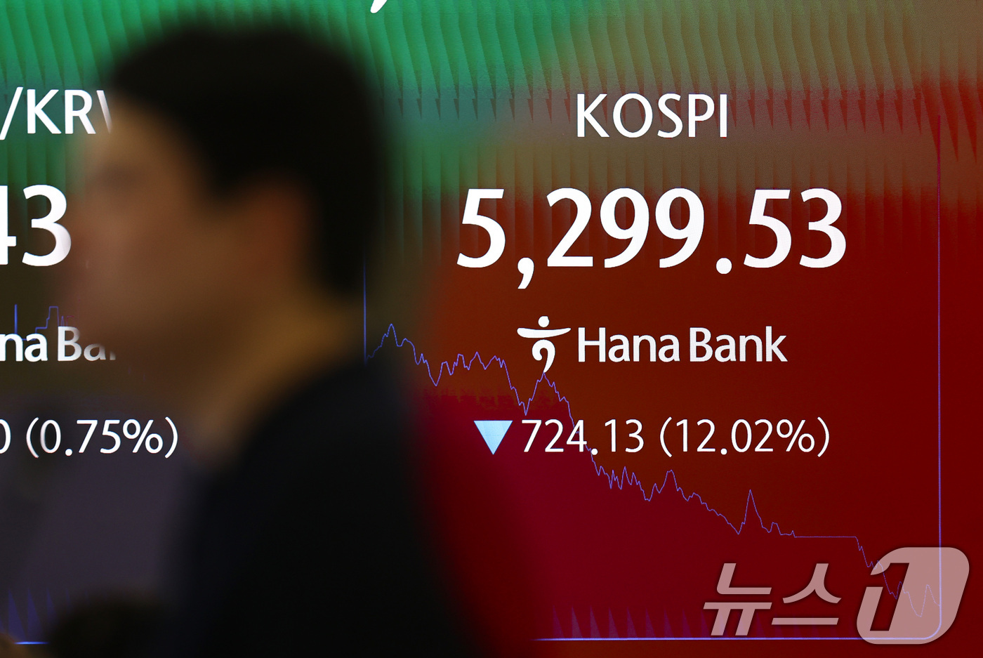(서울=뉴스1) 최지환 기자 = 코스피, 코스닥 시장에서 이틀 연속 장중 서킷브레이커가 발동한 29일 서울 중구 하나은행 딜링룸 전광판에 코스피 지수가 표시되어 있다. 2026.7 …