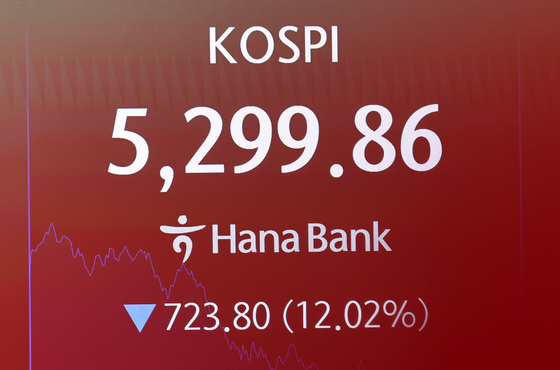 코스피 급락, 사상 최초 이틀 연속 서킷브레이커