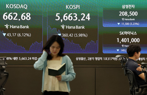 코스피 6천선 붕괴…5.98% 내린 5663 마감