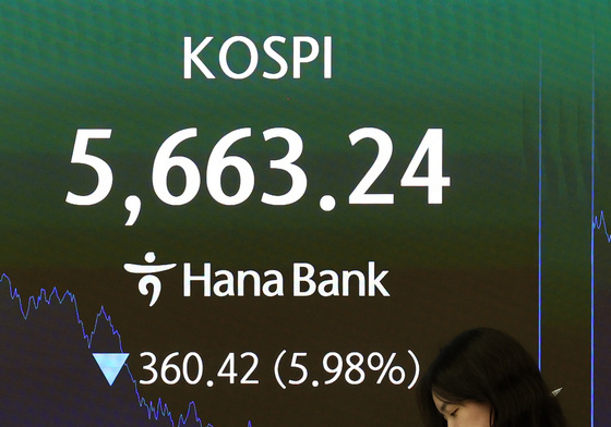 이틀 연속 '서킷브레이커' 코스피, 5663.24 마감