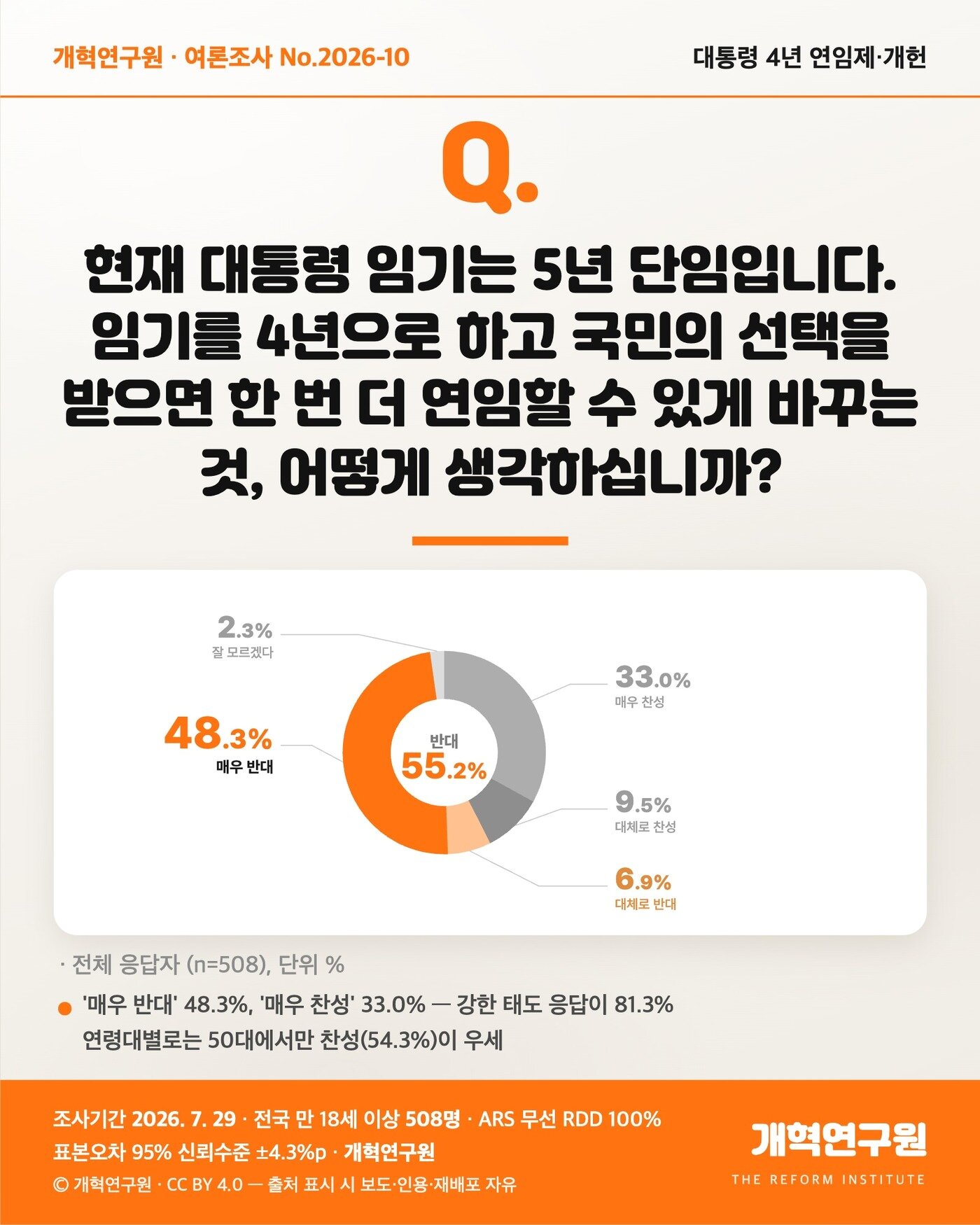 본문 이미지 - 개혁연구원 제공