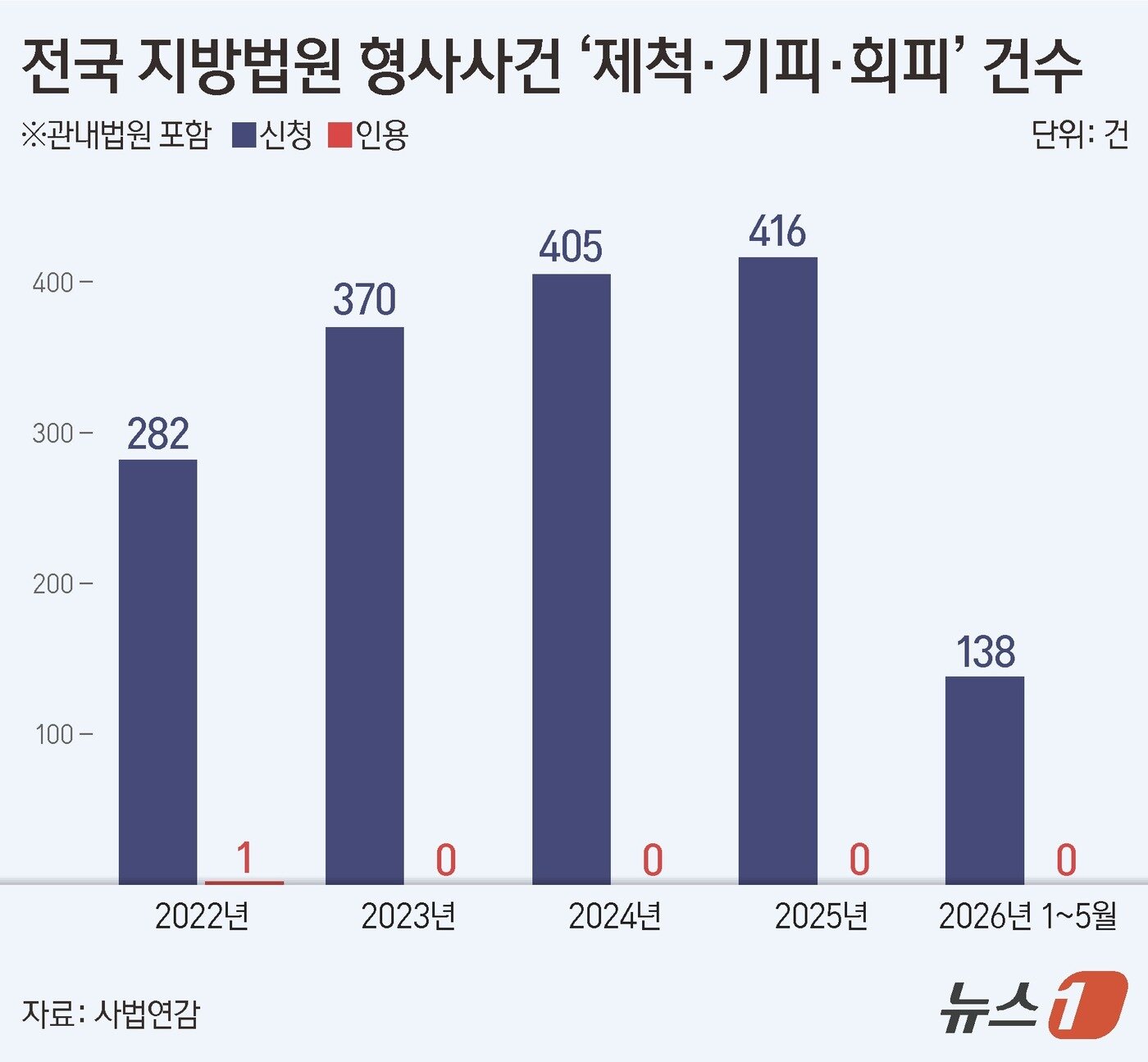 본문 이미지 - ⓒ 뉴스1 김지영 디자이너