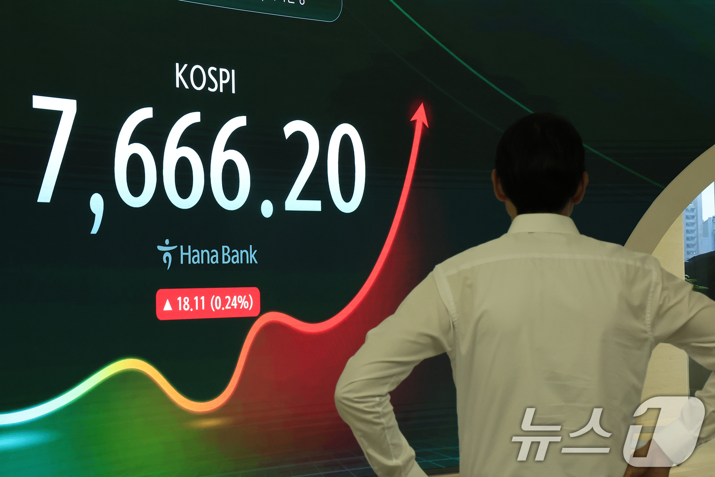 (서울=뉴스1) 박정호 기자 = 3일 오전 서울 중구 하나은행 본점 딜링룸 전광판에 코스피 등 시황이 표시되고 있다.이날 코스피는 전 거래일 대비 91.66p(1.20%) 오른 7 …