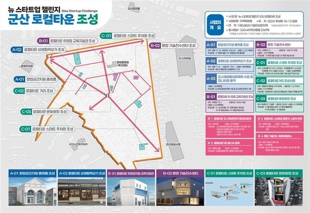 "구도심 주거환경 개선"…전북 5개 시군, 국비 461억 확보