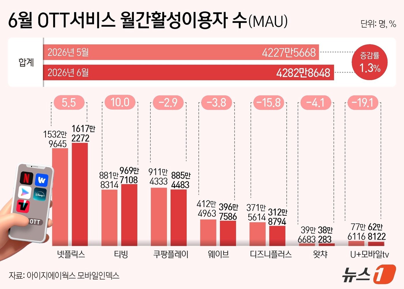 본문 이미지 - ⓒ 뉴스1 윤주희 디자이너