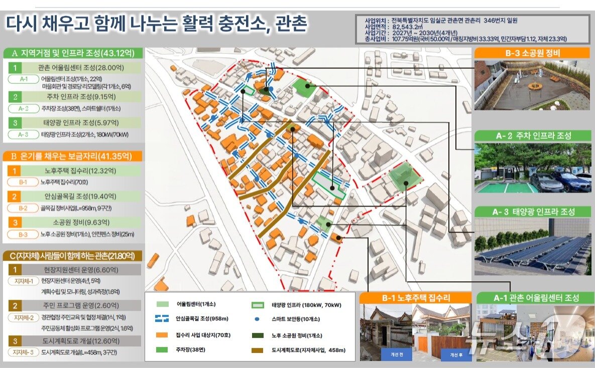 본문 이미지 - 전북 임실군 관촌면 중심 '우리동네살리기' 도시재생 공모사업 계획안.(전북도 제공. 재판매 및 DB금지)/뉴스1  