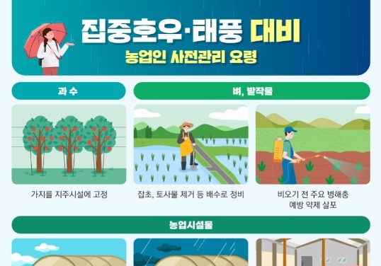 '5일부터 많은 비, 농업 피해 예방하세요"…농식품부, 호우 대비 태세 돌입