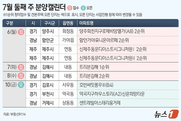 [그래픽] 7월 둘째 주 분양캘린더