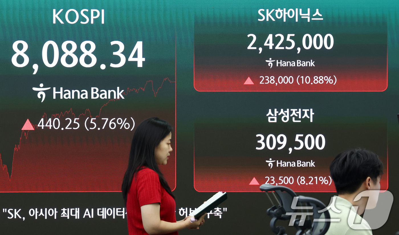 (서울=뉴스1) 최지환 기자 = 3일 오후 서울 중구 하나은행 본점 딜링룸 전광판에 코스피 종가가 표시되어 있다.이날 코스피는 전 거래일 대비 440.25포인트(5.76%) 상승한 …