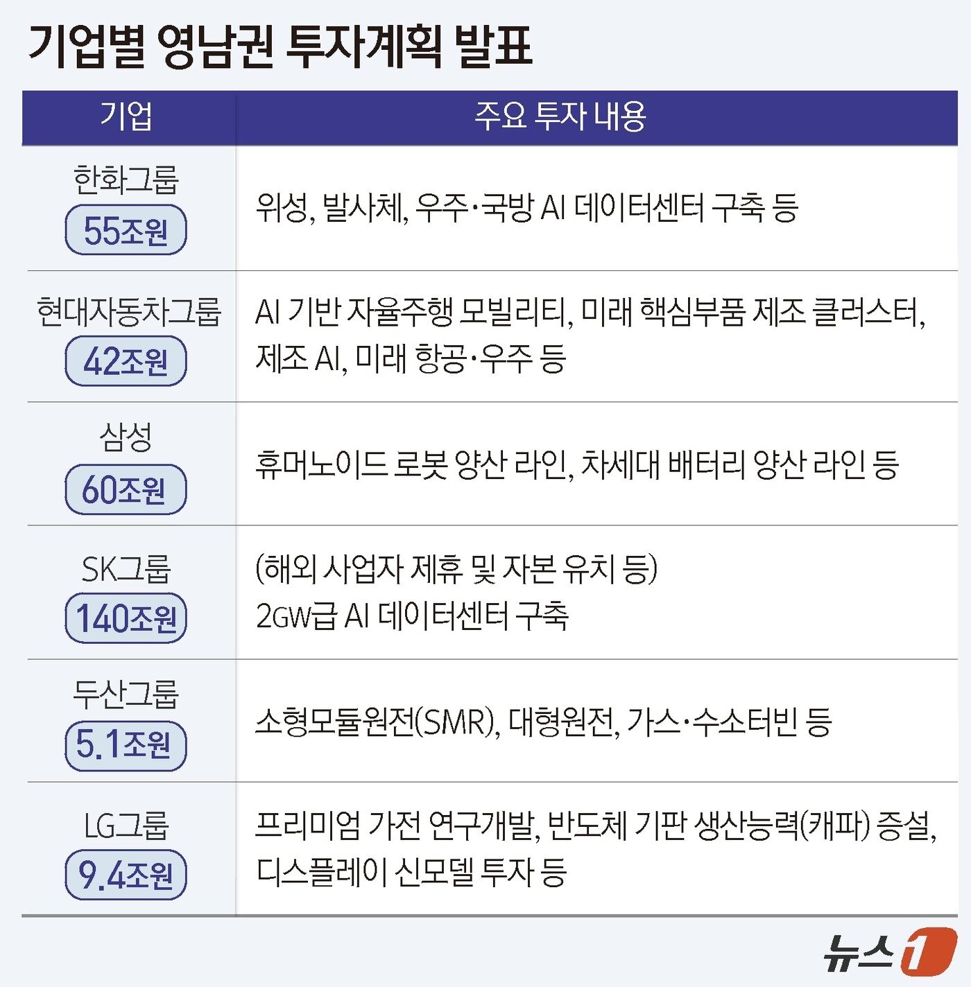 본문 이미지 - ⓒ 뉴스1 윤주희 디자이너