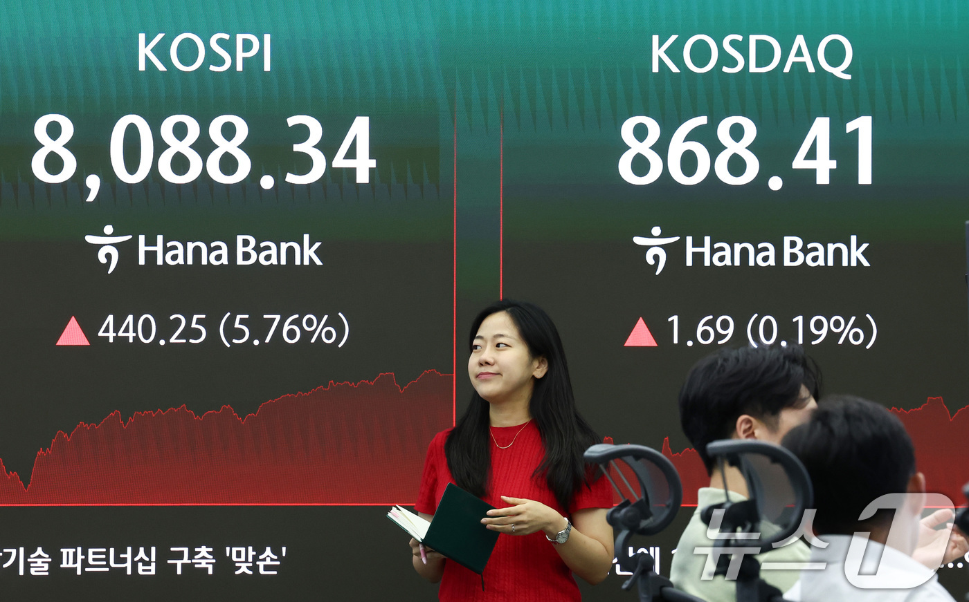 (서울=뉴스1) 최지환 기자 = 3일 오후 서울 중구 하나은행 본점 딜링룸 전광판에 코스피, 코스닥 종가가 표시되어 있다.이날 코스피는 전 거래일 대비 440.25포인트(5.76% …