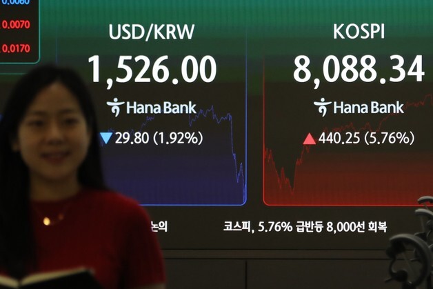 8000선 회복한 코스피