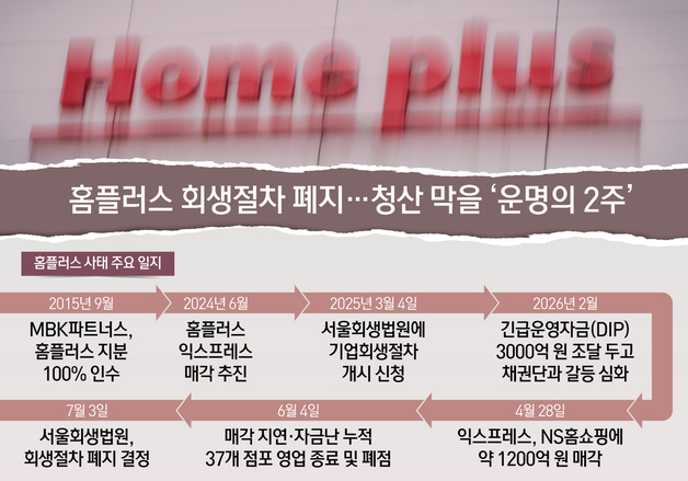 [오늘의 그래픽] 홈플러스 회생절차 폐지…청산 막을 '운명의 2주'
