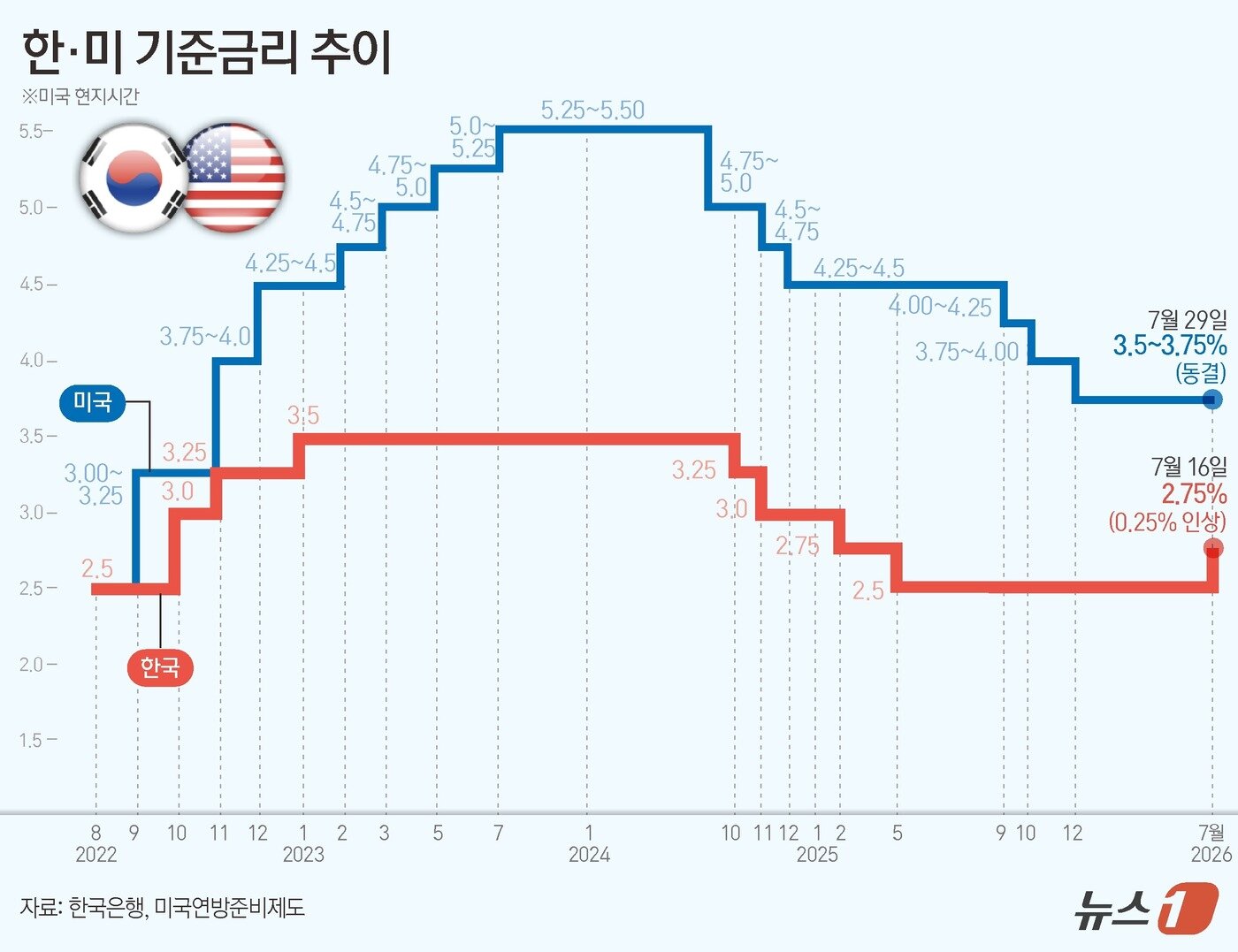 본문 이미지 - ⓒ 뉴스1 양혜림 디자이너