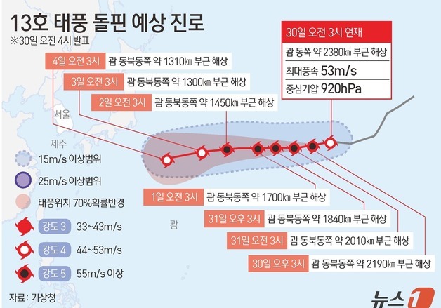 [그래픽] 13호 태풍 돌핀 예상 진로