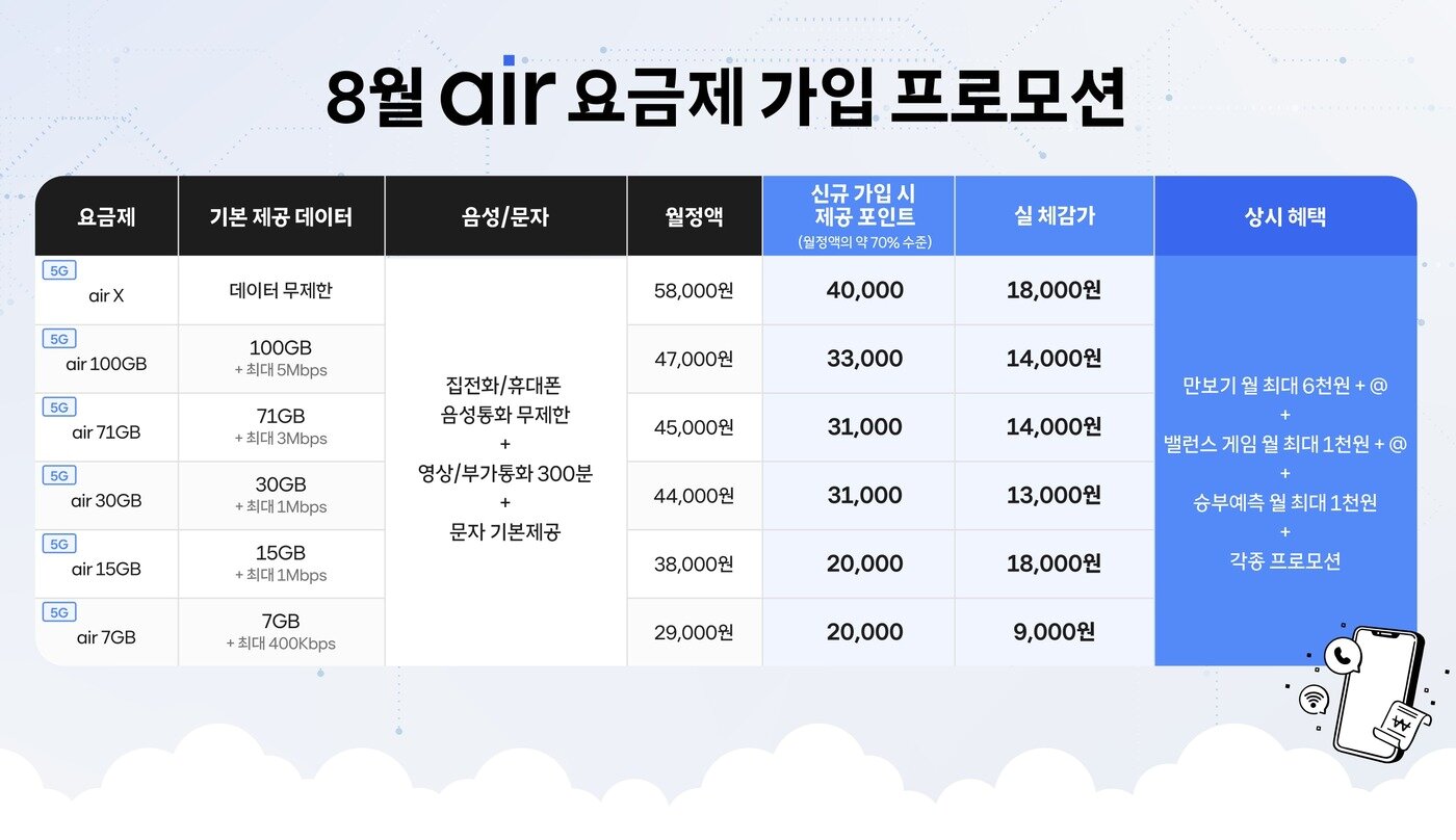 본문 이미지 -  (SKT 제공)