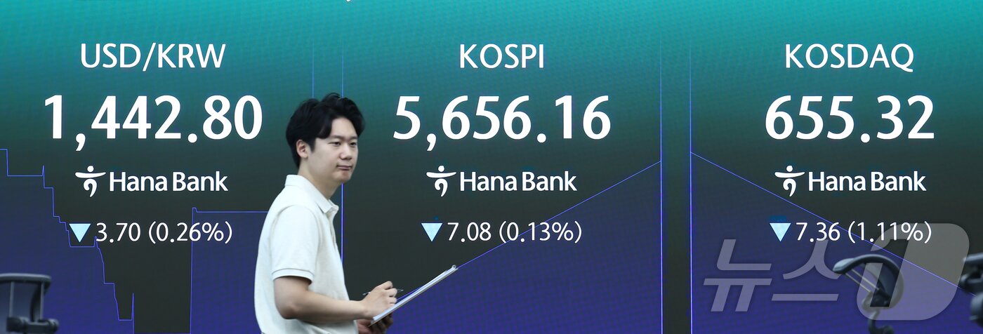 본문 이미지 - 코스피가 5600선에서 소폭 상승 출발했다가 곧바로 하락 전환한 30일 오전 서울 중구 하나은행 본점 딜링룸에 개장 시황이 나오고 있다. 이날 코스피는 전 거래일 대비 18.53포인트(0.33%) 오른 5681.77에, 코스닥은 7.96포인트(1.20%) 내린 654.72에 개장했다. 2026.7.30 ⓒ 뉴스1 김민지 기자