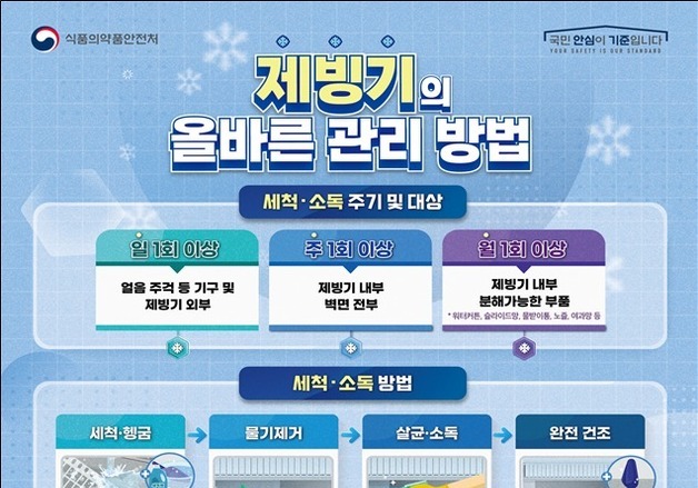 세균 검출된 얼음 쓴 카페·음식점 4곳 적발…제빙기 사용 중단