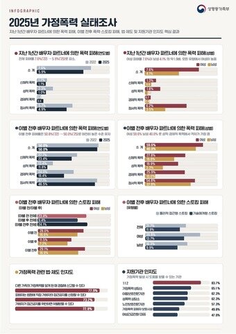 본문 이미지 - (성평등부 제공)
