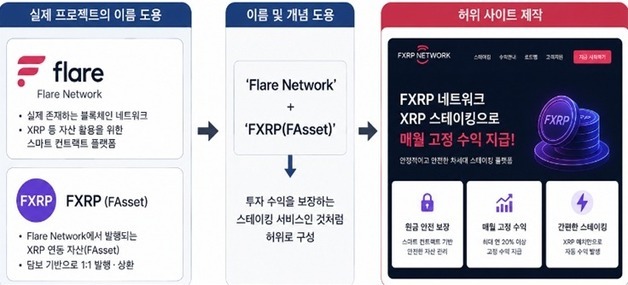 대역배우까지 동원…'273억 규모' 가상자산 사기 일당 검거