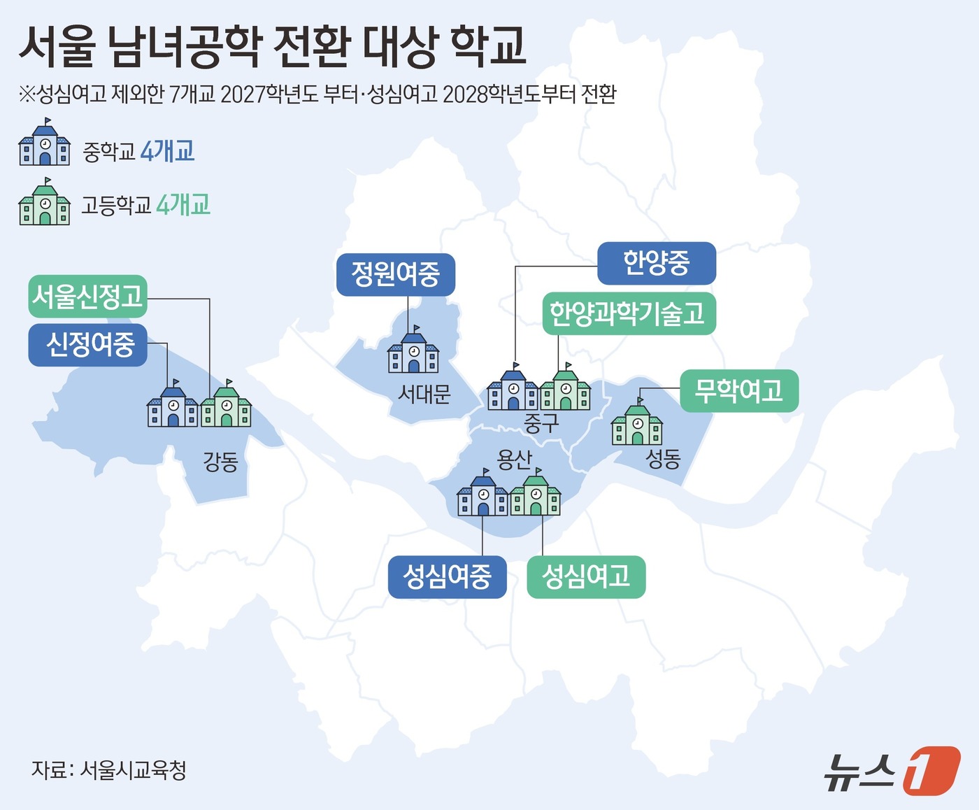 (서울=뉴스1) 김초희 디자이너 = 서울시교육청은 30일 2027~2028학년도 남녀공학 전환을 신청한 11개교 가운데 8개교를 최종 승인했다고 밝혔다. 이번에 승인된 학교는 △서 …