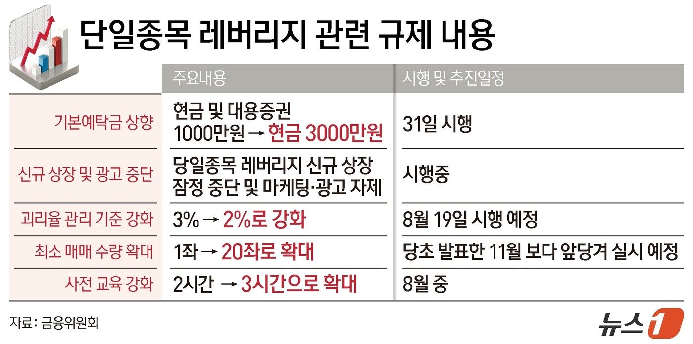 본문 이미지 - ⓒ 뉴스1 양혜림 디자이너