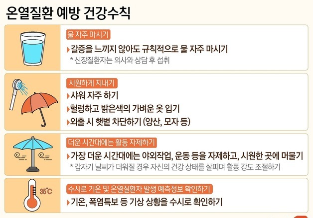 [그래픽] 온열질환 예방 건강수칙
