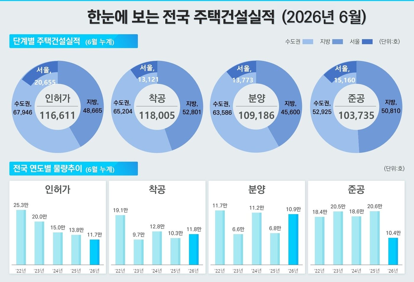 본문 이미지 - (국토부 제공)(/ 뉴스1 ⓒ News1