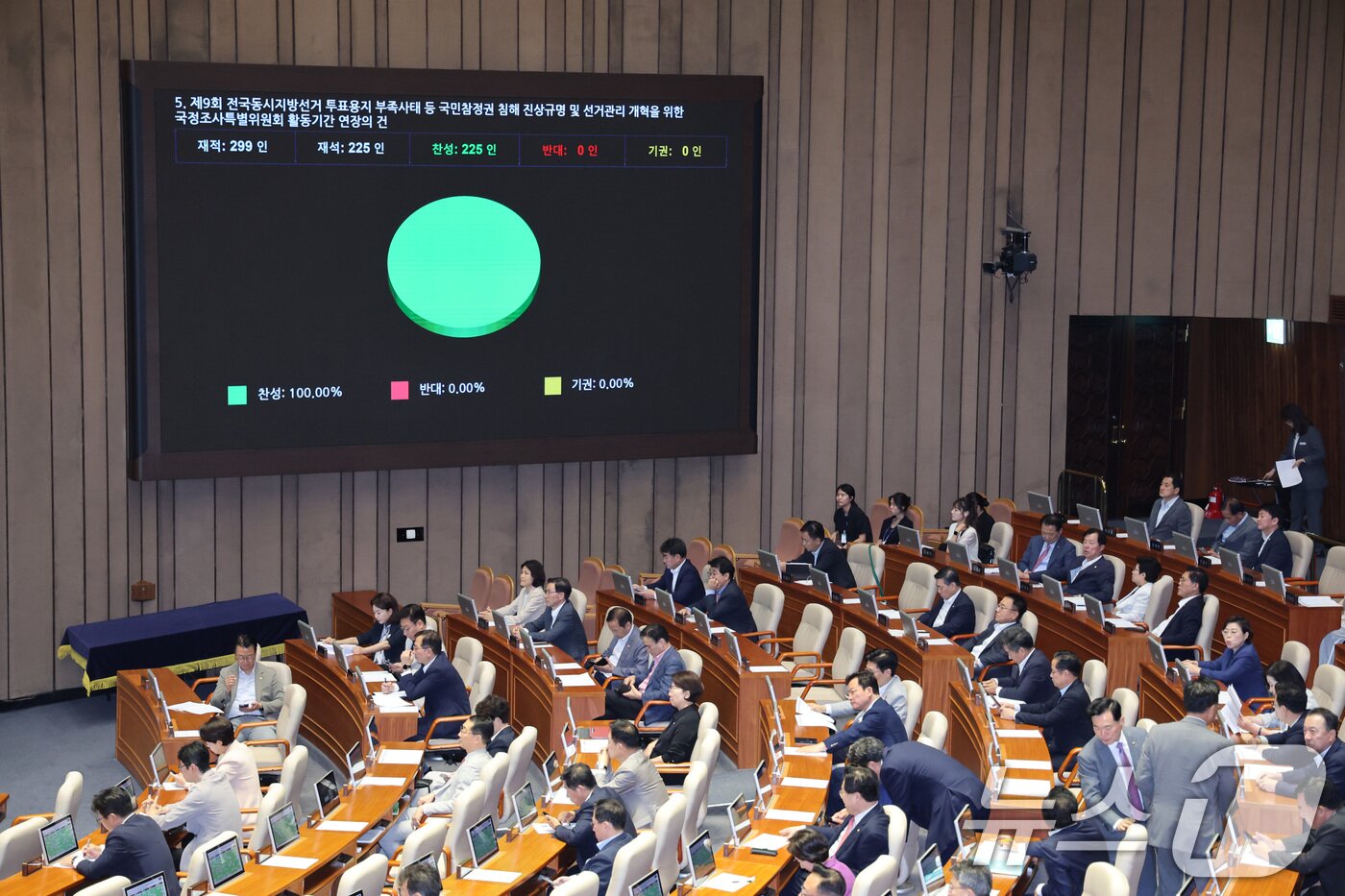 본문 이미지 - 30일 서울 여의도 국회에서 열린 제437회국회(임시회) 제3차 본회의에서 제9회 전국동시지방선거 투표용지 부족사태 등 국민참정권 침해 진상규명 및 선거관리 개혁을 위한 국정조사특별위원회 활동기간 연장의 건이 가결되고 있다. 2026.7.30 ⓒ 뉴스1 신웅수 기자