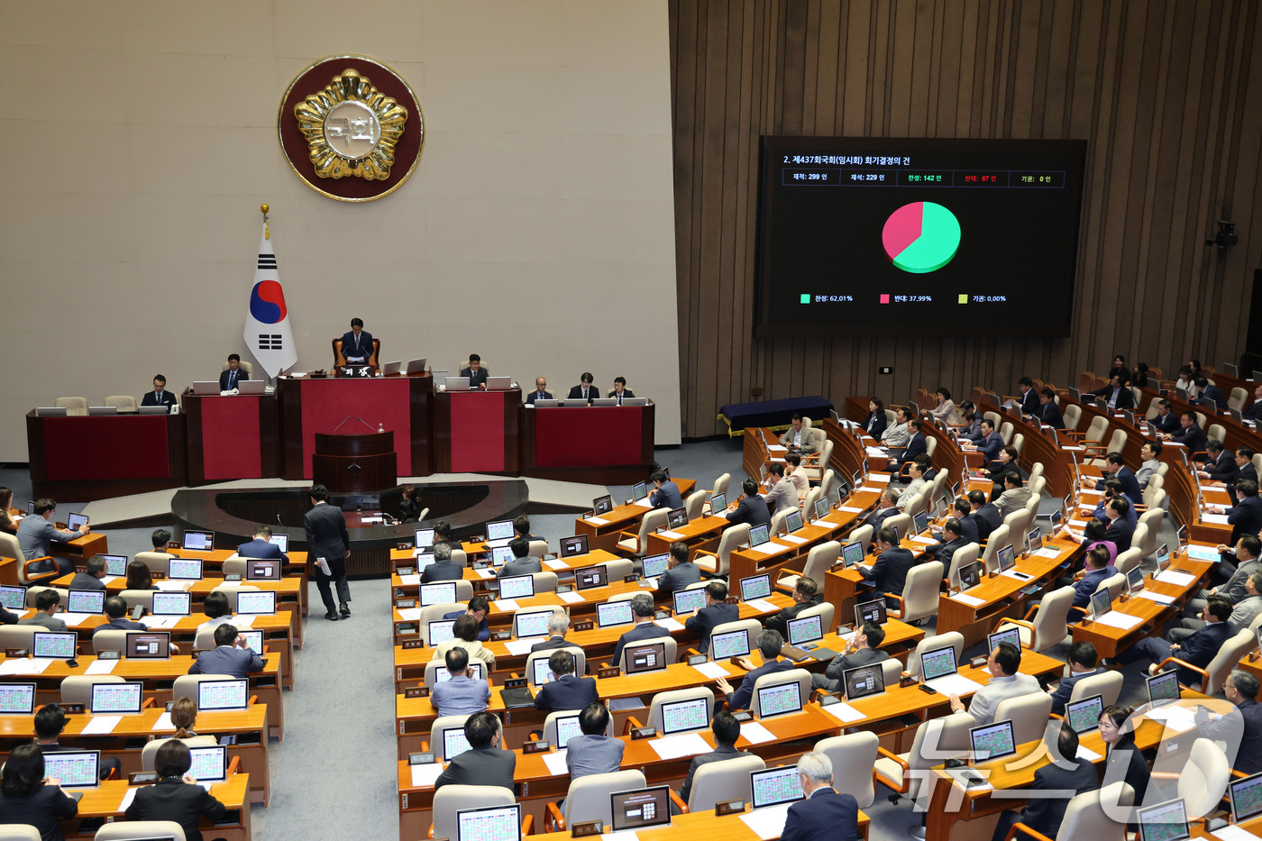 (서울=뉴스1) 신웅수 기자 = 30일 서울 여의도 국회에서 열린 제437회국회(임시회) 제3차 본회의에서 제437회국회(임시회) 회기결정의 건이 가결되고 있다. 2026.7.30 …